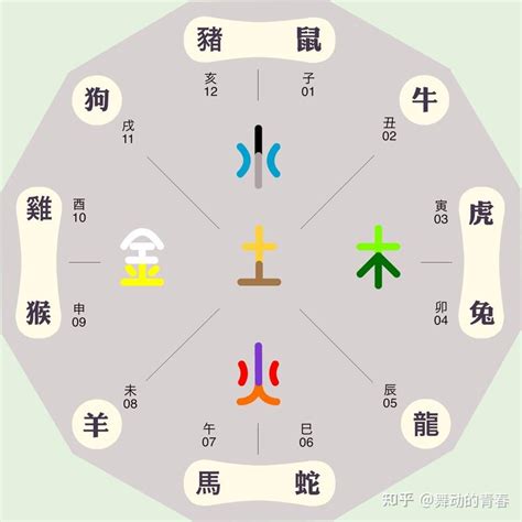 嘉 五行屬性|嘉字在五行中属什么？